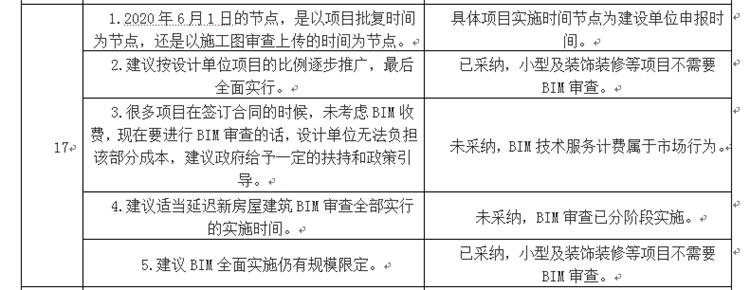 設(shè)計單位如何看待BIM審圖！(圖9)