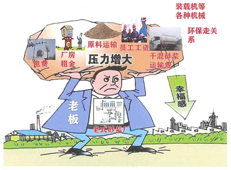 “老式砂漿廠”的弊病之多，革新勢在必行！(圖1)