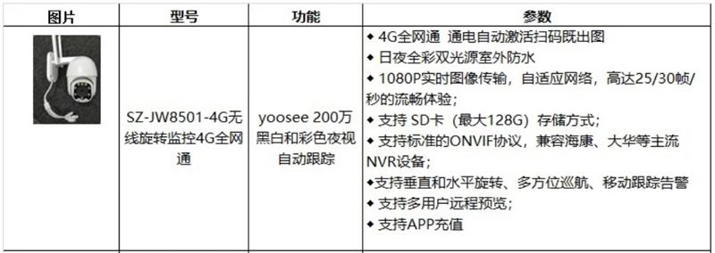 4G室、外防、水彩色夜視：曉民電子(圖4)