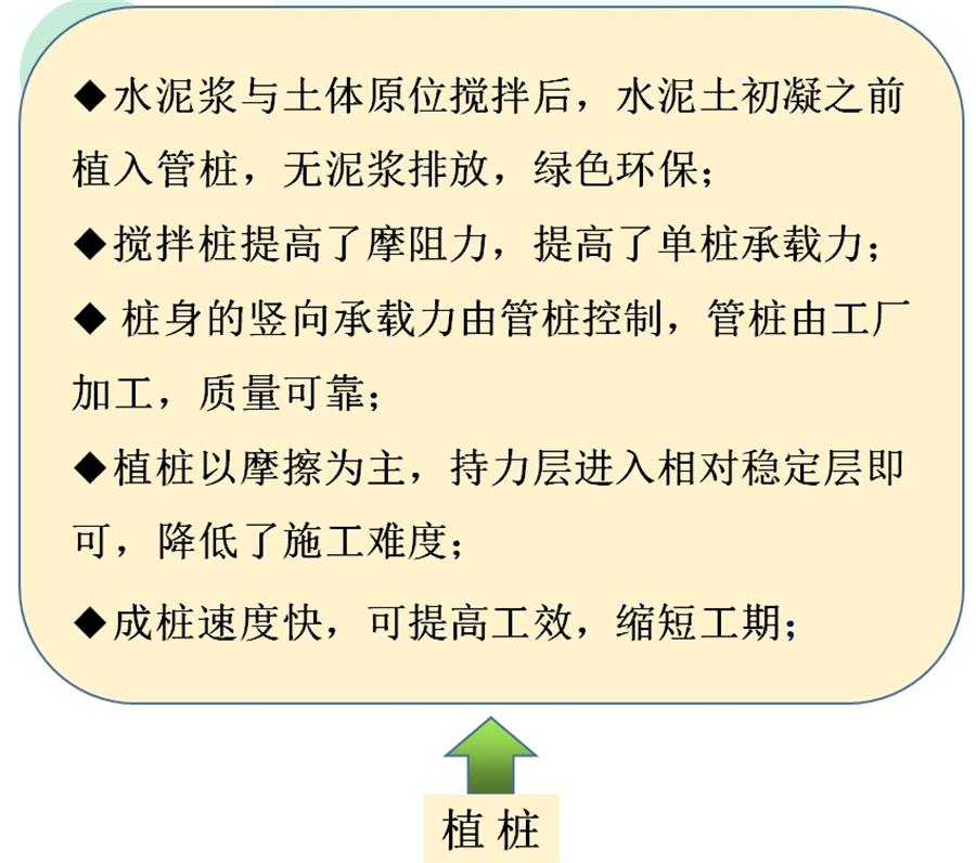 【勁性復合樁】克服CFG等灌注樁的缺點之樁型！(圖7)