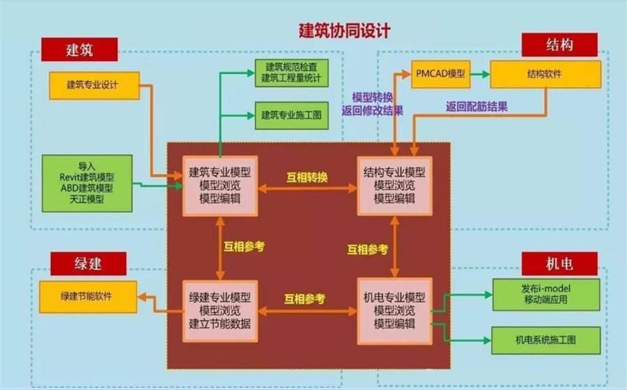圖說“裝配式建筑案例”泰安水泉社區(qū)！(圖5)
