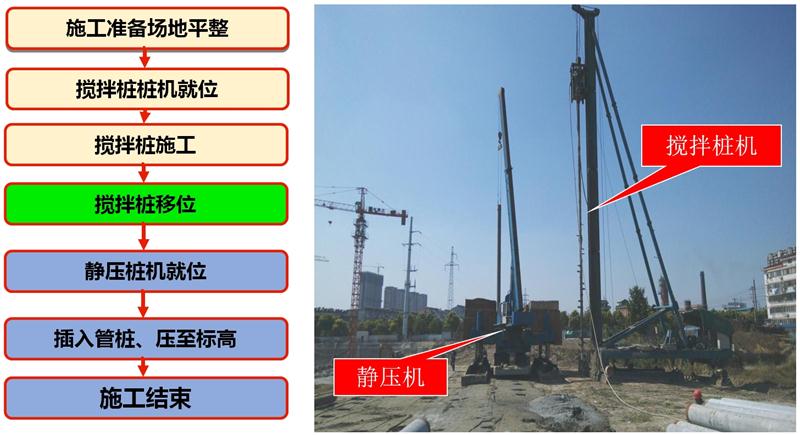 混凝土管樁難“延”之痛，一“引”了之！(圖7)