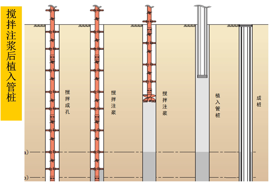 混凝土管樁難“延”之痛，一“引”了之！(圖5)