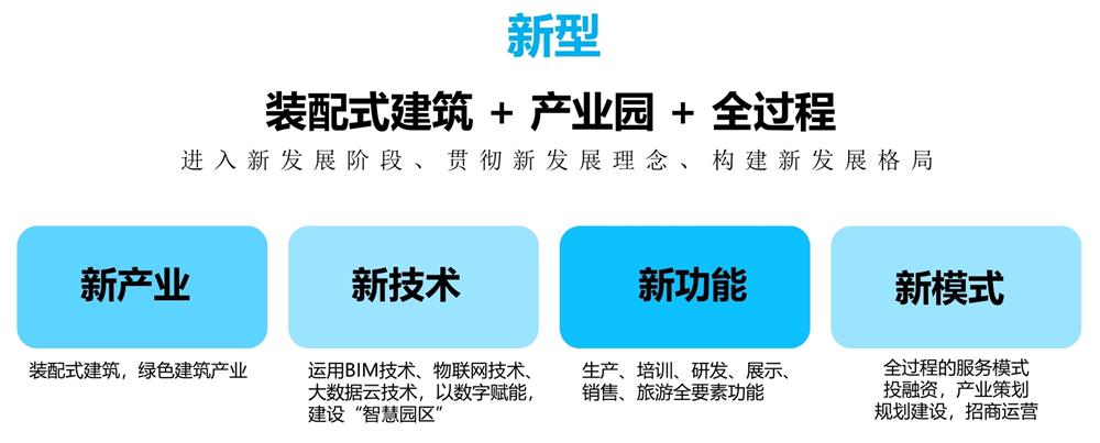 【建設產(chǎn)業(yè)園】一站式服務！(圖11)