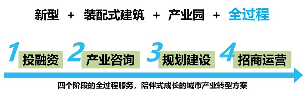 【建設產(chǎn)業(yè)園】一站式服務！(圖6)