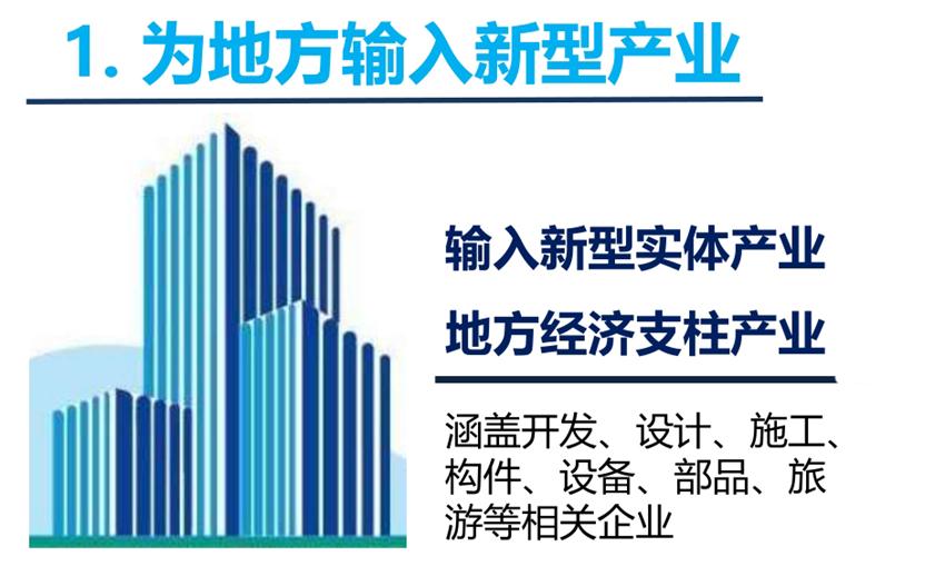 8大特色：城市（園區(qū)）轉(zhuǎn)型升級考量！(圖3)