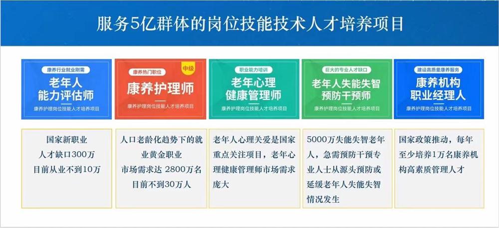 熱點商機：養(yǎng)老服務證書技能培訓！(圖1)