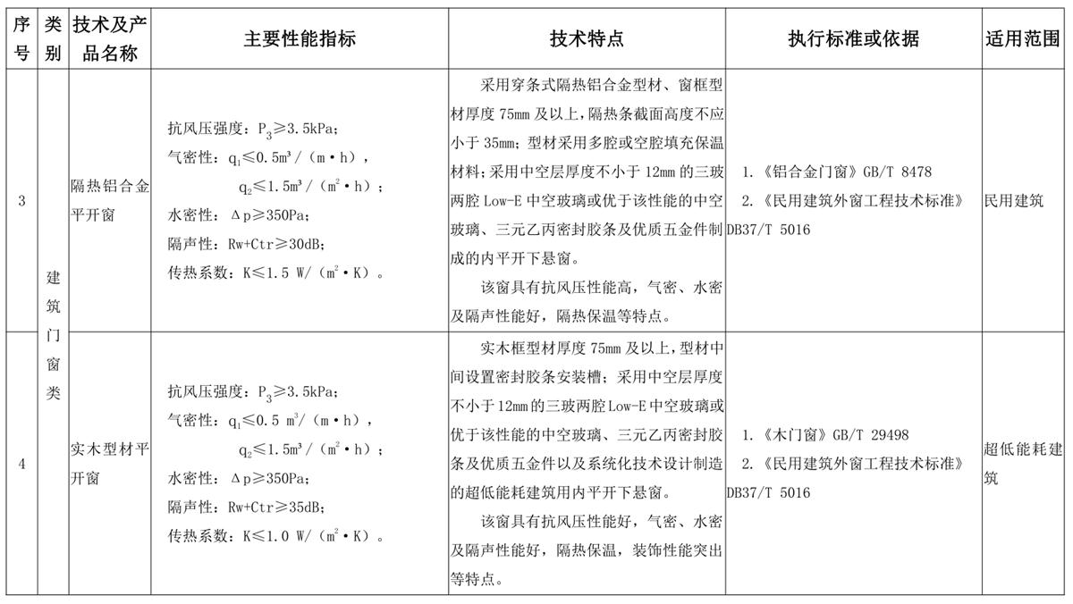 山東建筑門窗與配件類：推廣使用、限制使用和禁止使用技術(shù)產(chǎn)品目錄(圖2)