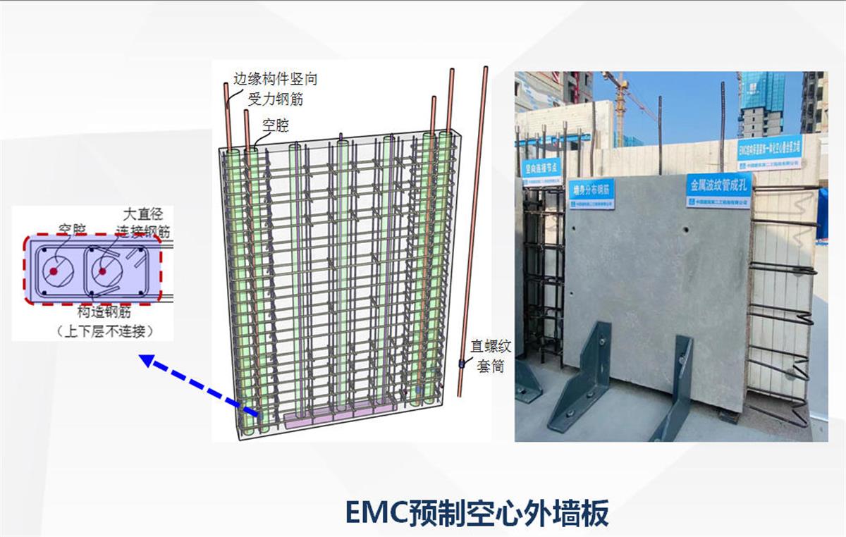 視圖快速了解：裝配式建筑EMC技術(shù)體系！(圖5)