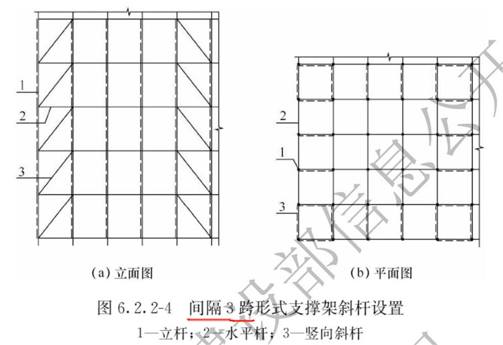 承插型盤口式腳手架構(gòu)造要求(圖6)