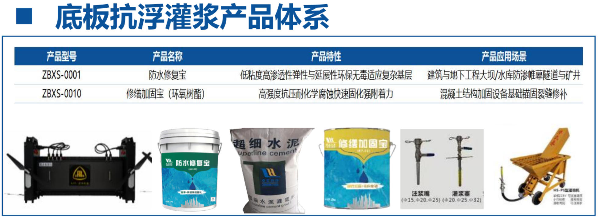 地下空間底板：滲漏與水損治理！(圖4)