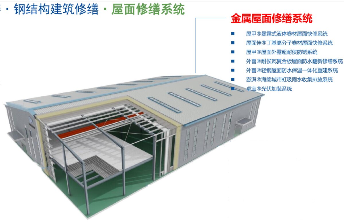 鋼結(jié)構(gòu)車間褪色、銹蝕、滲漏等修繕三種方法！(圖1)