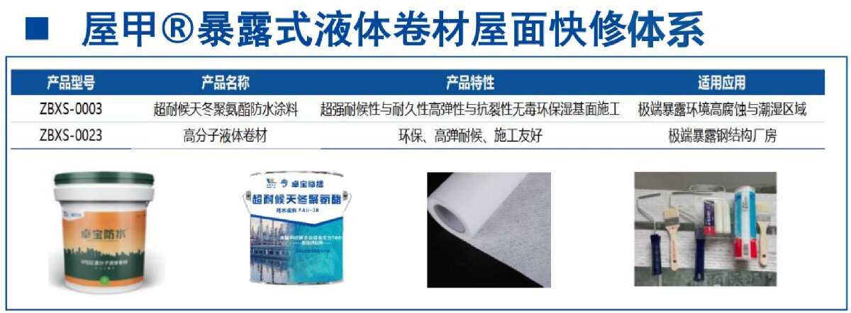 鋼結(jié)構(gòu)車間褪色、銹蝕、滲漏等修繕三種方法！(圖5)