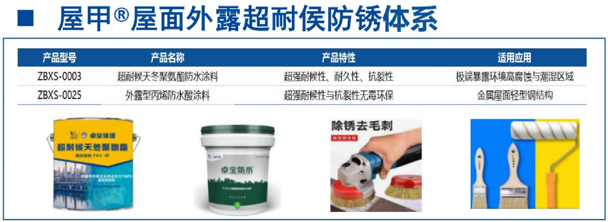 鋼結(jié)構(gòu)車間褪色、銹蝕、滲漏等修繕三種方法！(圖13)